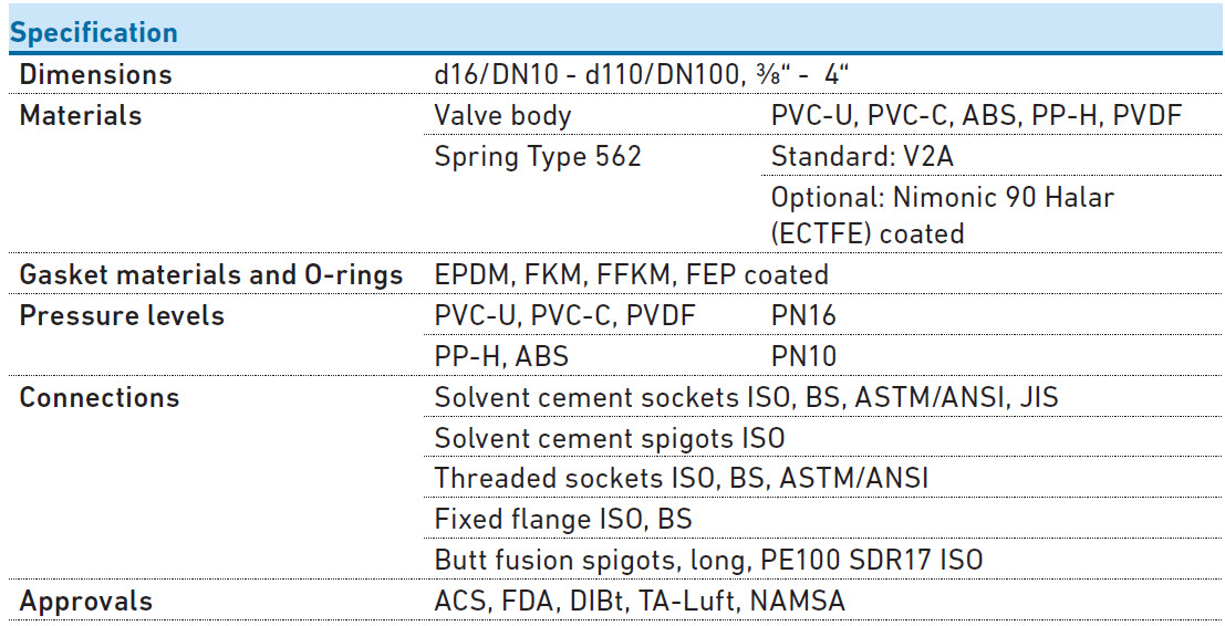 Cone check valve GF Type 561, 562 Specification