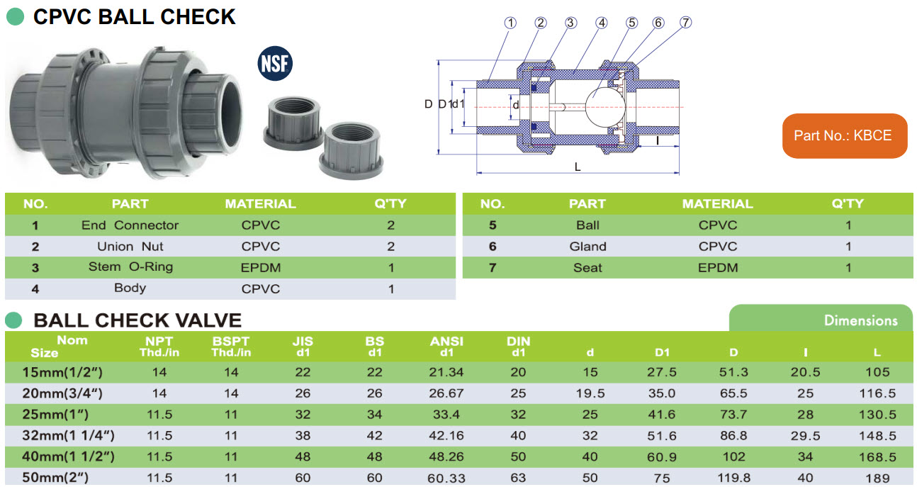 cpvc ball check valve
