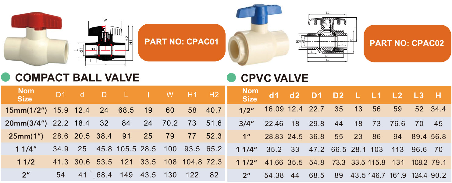 CPVC COMPACT BALL VALVE